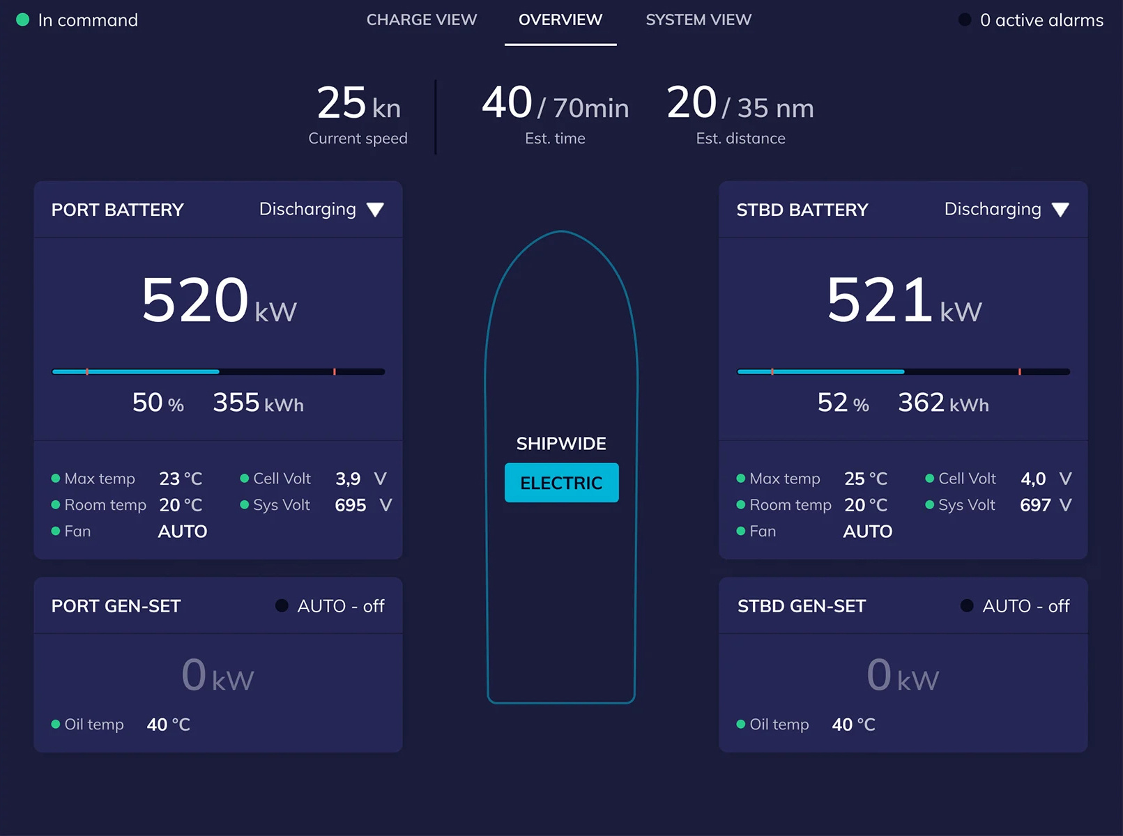 MOVEe-System för hantering av kraft och energi (PEMS)_webb
